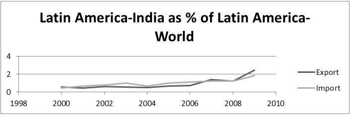 Latin Trade Articles 102