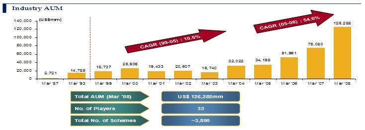 About Mutual Funds In India Pdf