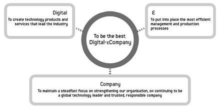 mission samsung vision company statement