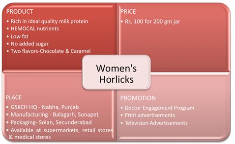 Horlicks Women's Plus - Experience the benefits of Horlicks