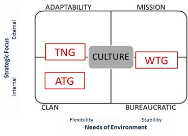 Tejas Article : Samsung India Software Operations: On Verge of a ...