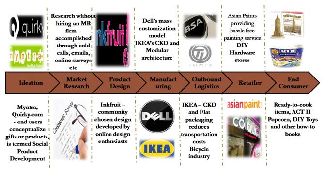 for chain value diagram ready Are Do Exploring to Tejas we Ourselves? Article : It