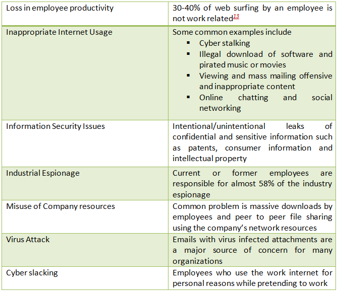 Article: Employee Monitoring- Boost to productivity or Threat to privacy —  People Matters